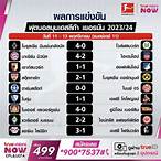 คะแนนบุนเดสลีกา